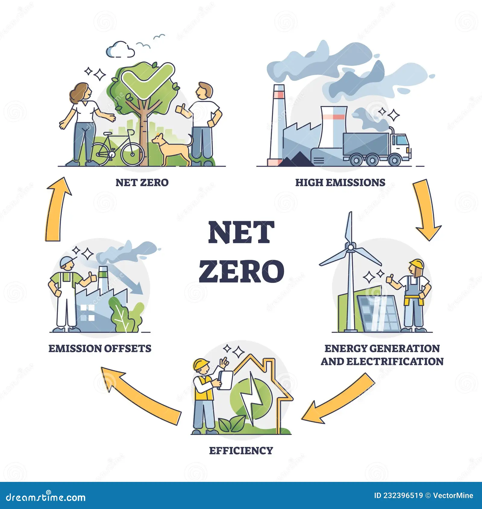 Net Zero Emissions